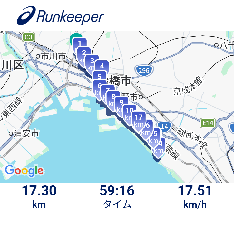bike training